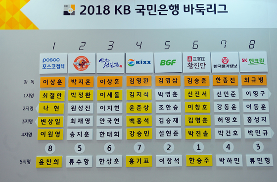 2018 KB국민은행 바둑리그, 선수선발식으로 대장정 돌입 